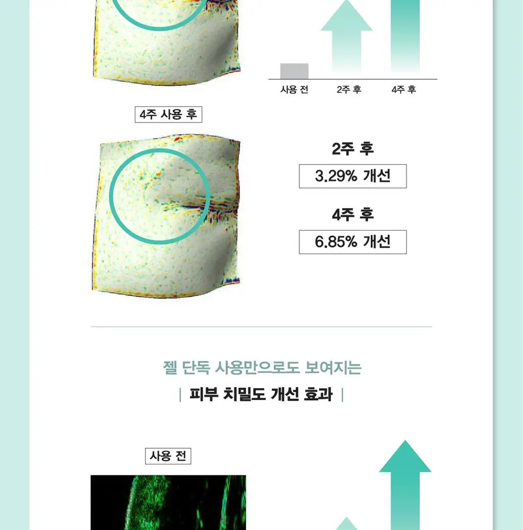 [오리지널 PDRN 부스팅]리쥬란 리커버 힐러 부스팅 젤 200ml 상세페이지 22